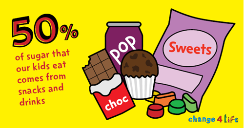 50% of sugar that our kids eat comes from snacks and drinks